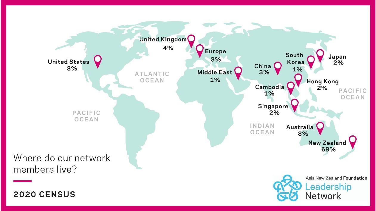 An infographic showing where in the world Leadership Network members are based