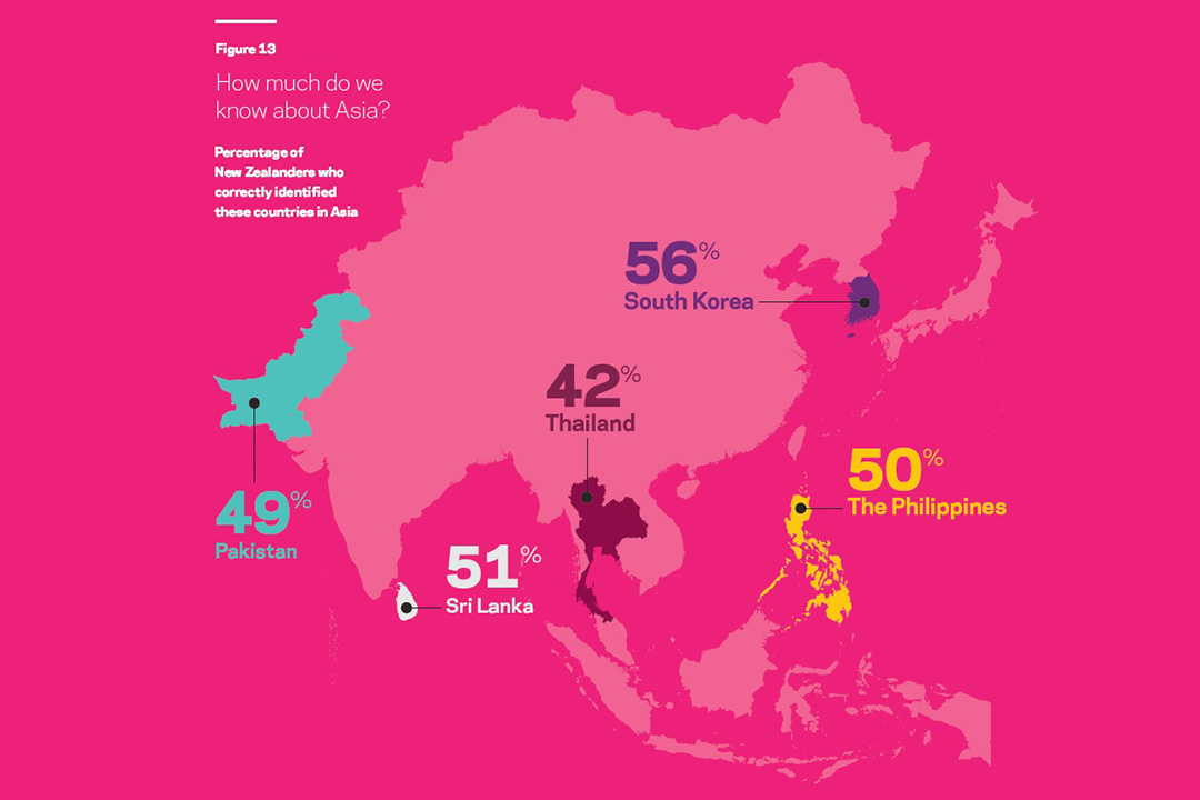 An infographic showing peoples' self-reported knowledge of Asia