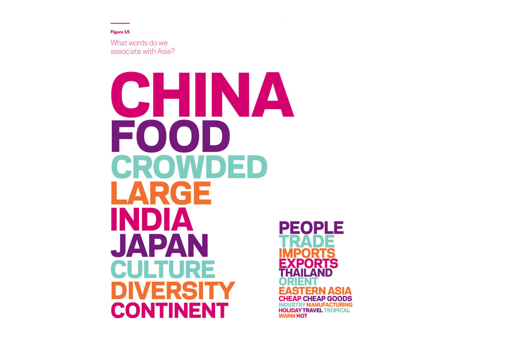 An infographic showing the words New Zealanders associate with Asia. China comes out at number one.